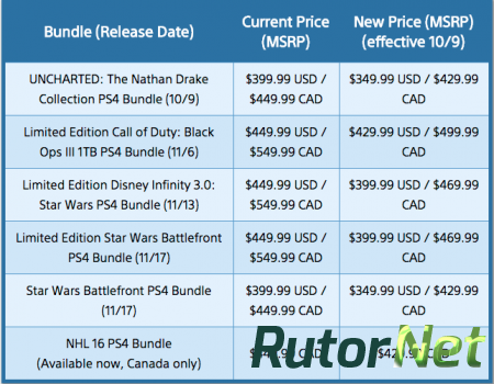 Цена на PS4 падает на 50$, также снижены цены на Star Wars Battlefront и Call of Duty Black Ops3